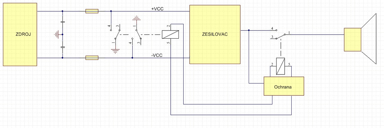 https://i.postimg.cc/dVTmj1D7/Blok-schema-ochran.jpg