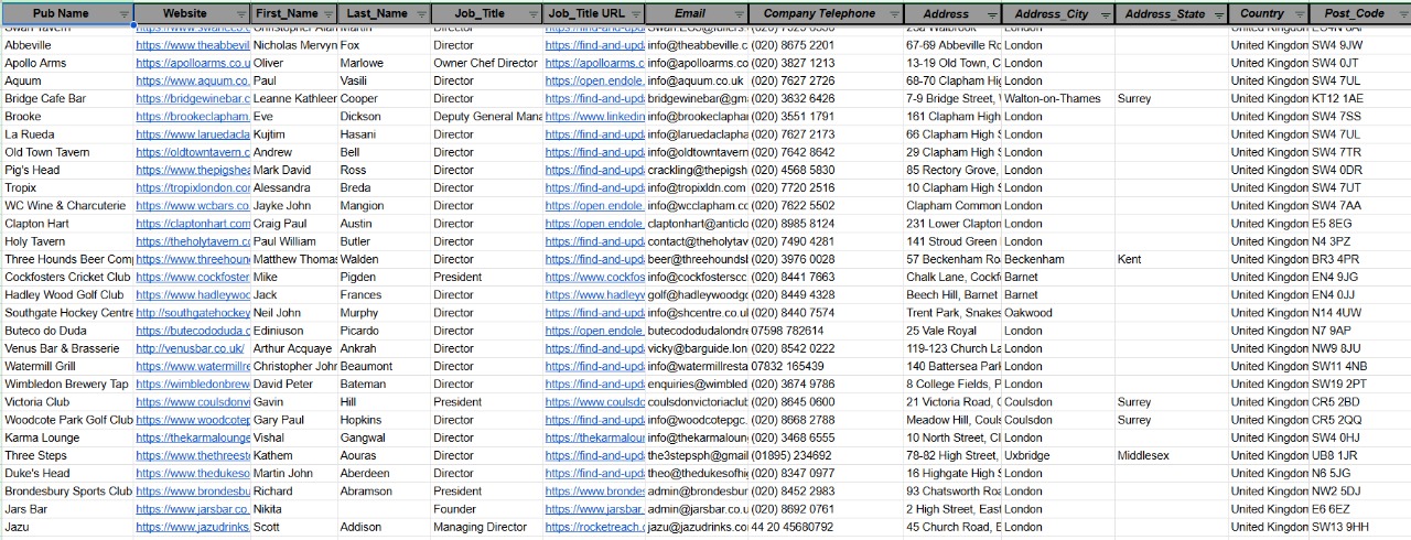 UK Pubs Project Image