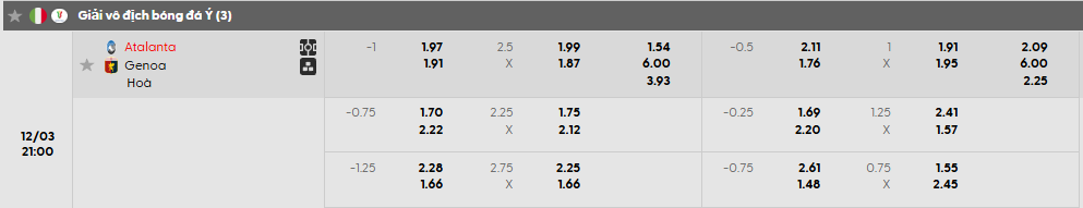 Tỷ lệ kèo Atalanta vs Genoa