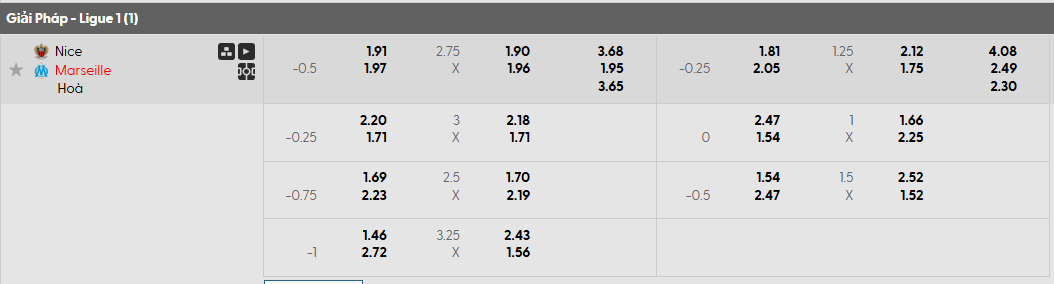 Tỷ lệ kèo Nice vs Marseille