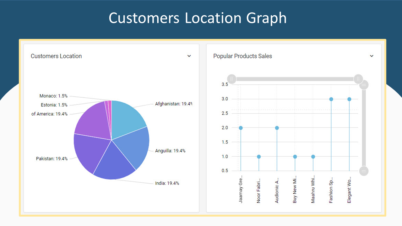 eCommerce Shop ASP MVC .NET 8