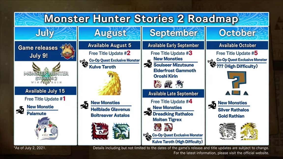monster-hunter-stories-2-update-roadmap.jpg