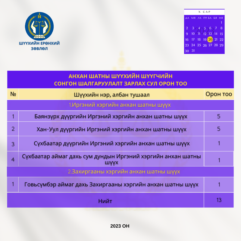 Анхан шатны шүүхийн шүүгчийн сонгон шалгаруулалтын зар