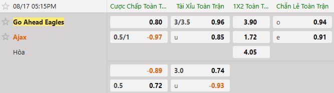 Soi kèo tài xỉu cả trận G.A.Eagles vs Ajax