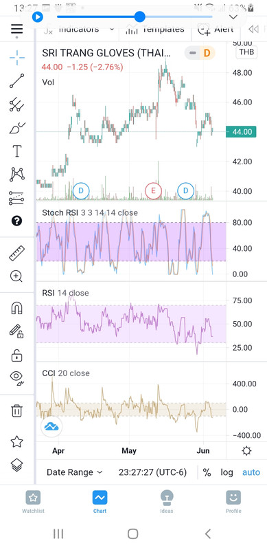 Screenshot-20210606-132730-Trading-View