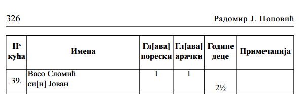 02 Haracki tefter kapetanije Macve iz 1831 god