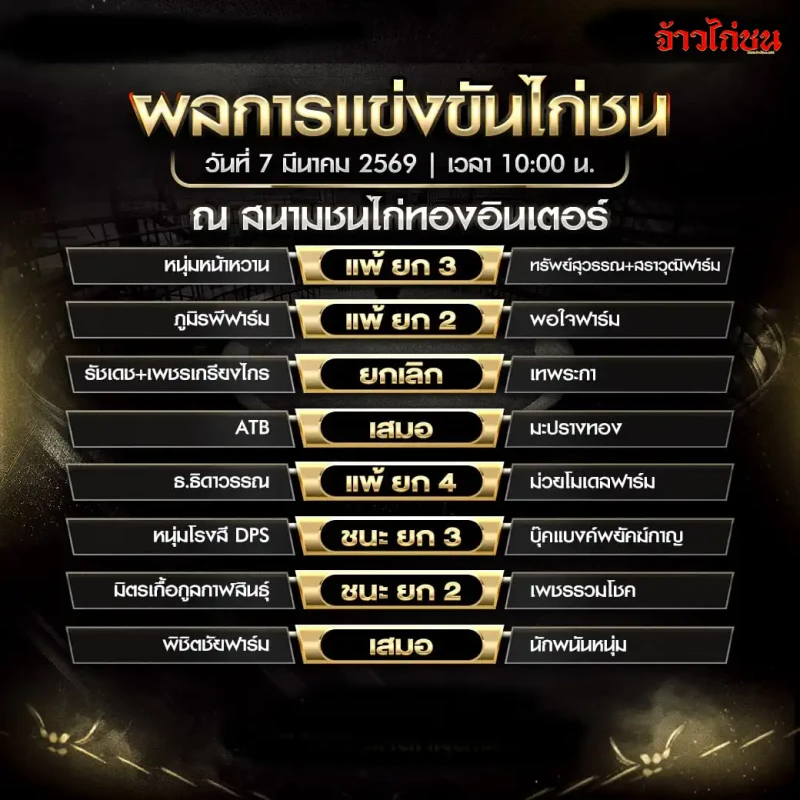 สรุปผลไก่ชน ณ สนามชนไก่ทองอินเตอร์ วันเสาร์ที่ 7 มีนาคม 2569