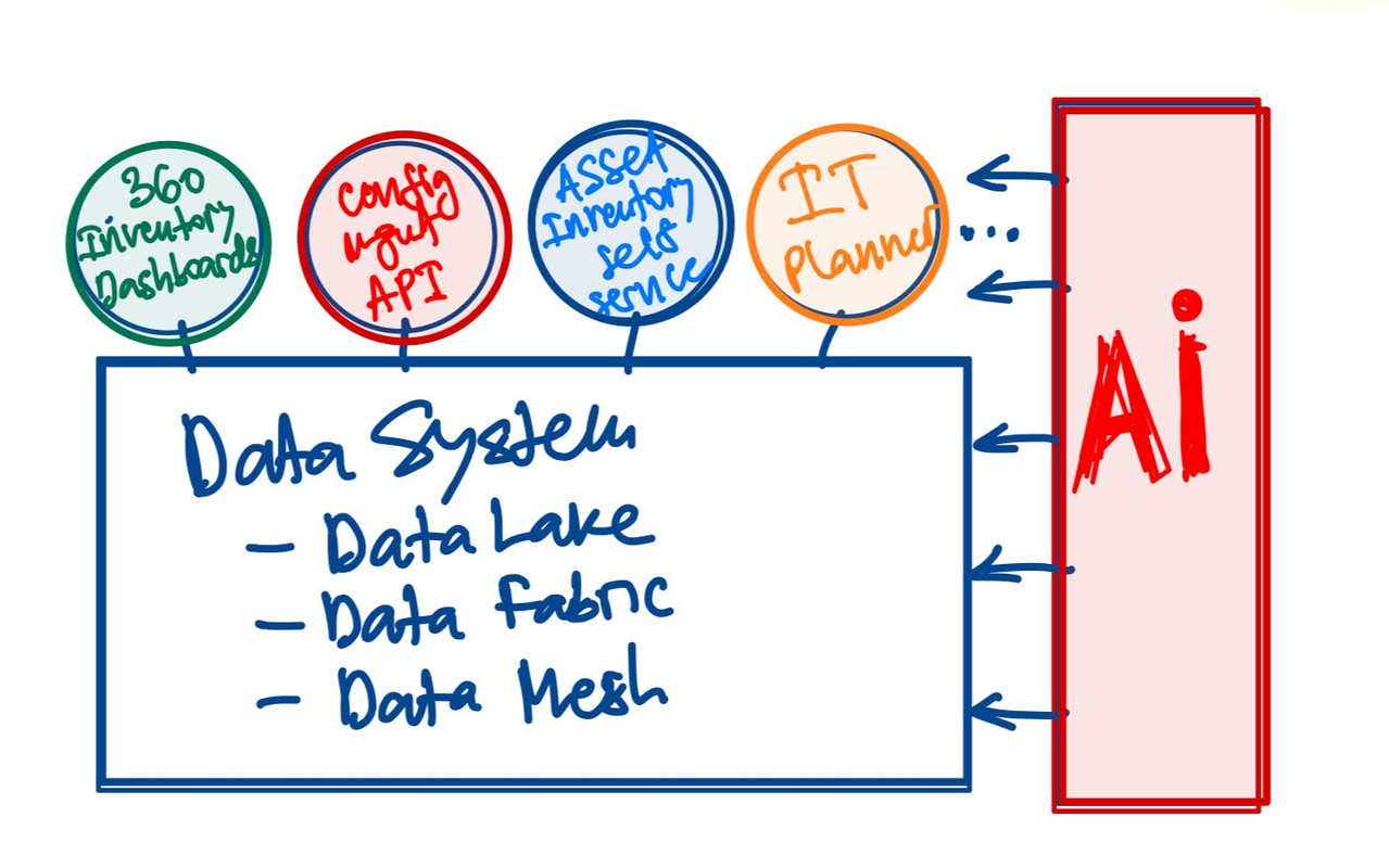 Data System