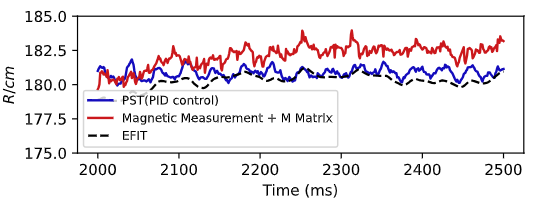 A detailed comparison between the control segment of the PST model and other computational methods.