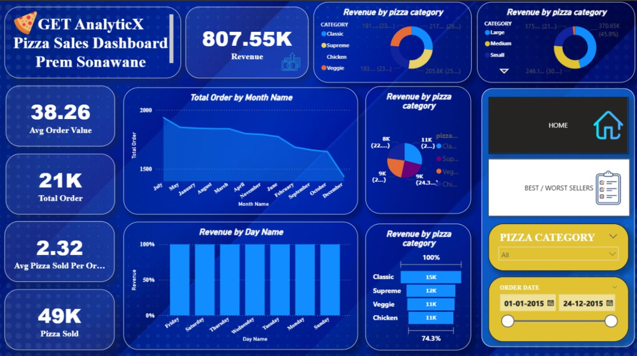 Financial Dashboard