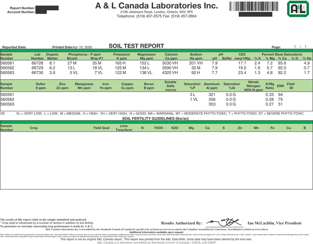 Soil Test Results