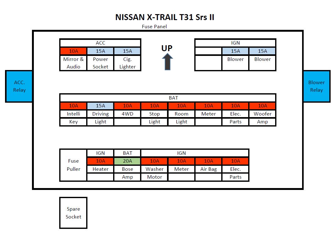 T31-Fuse-Box.jpg