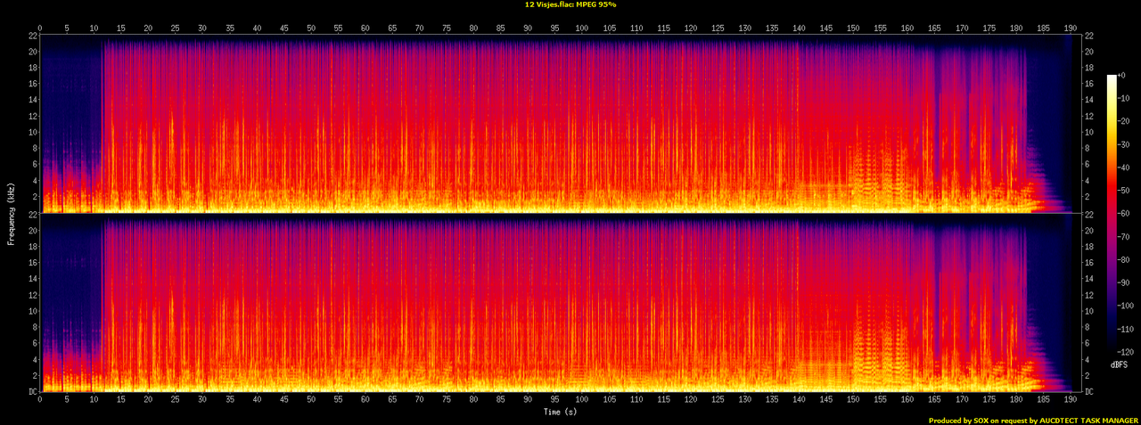 12 Visjes.flac.spectrogram