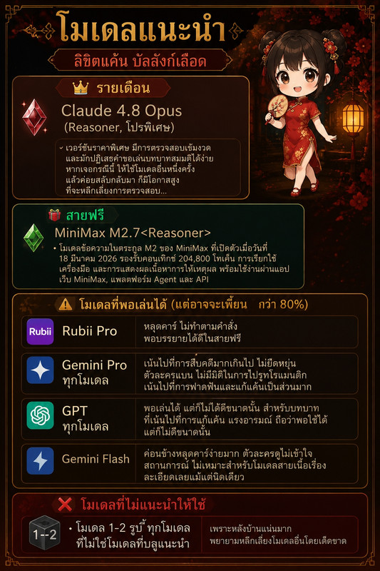 โมเดลแนะนำ