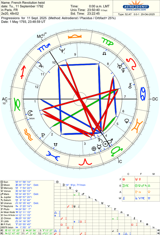 astro 52at french revolution heist 2025911 51550 2468726