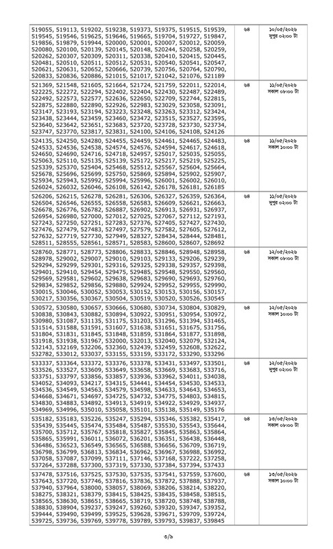 6-Bank-Officer-(Cash)-Written-Result-2026-PDF-3