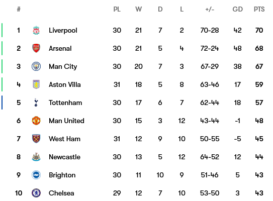 Screenshot-2024-04-05-at-12-20-55-Premier-League-matches-tables-and-news-2023-2024