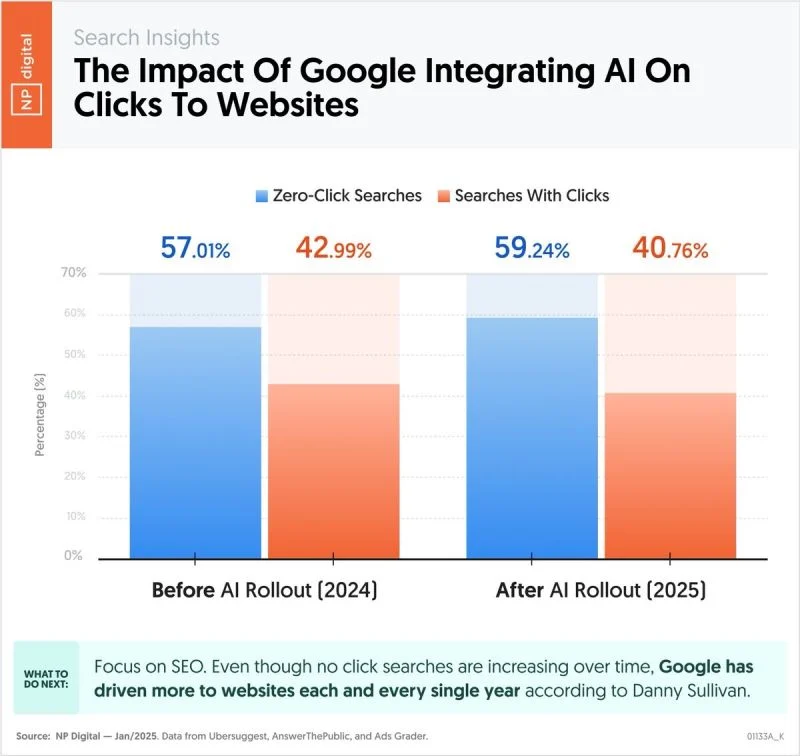 anh-huong-googl-ai-overview-den-seo
