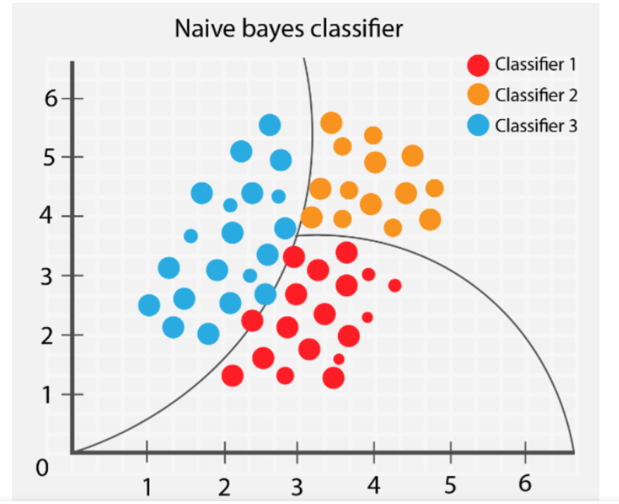 bayesgraphinfo