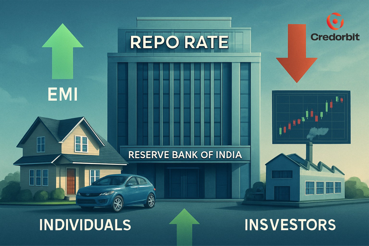 RBI Repo Rate 2025 – Impact on Loans, EMIs, and Economy
