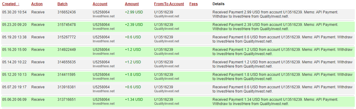 [SCAM] qualityinvest.net - Min 1$ (10.32-10.56% Daily for 10 days) RCB 80% - Page 2 Quality