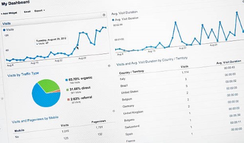 Which kinds of hits does google analytics track?