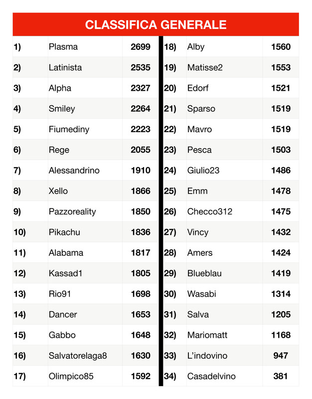 Classifica generale  2 (2)_page-0001