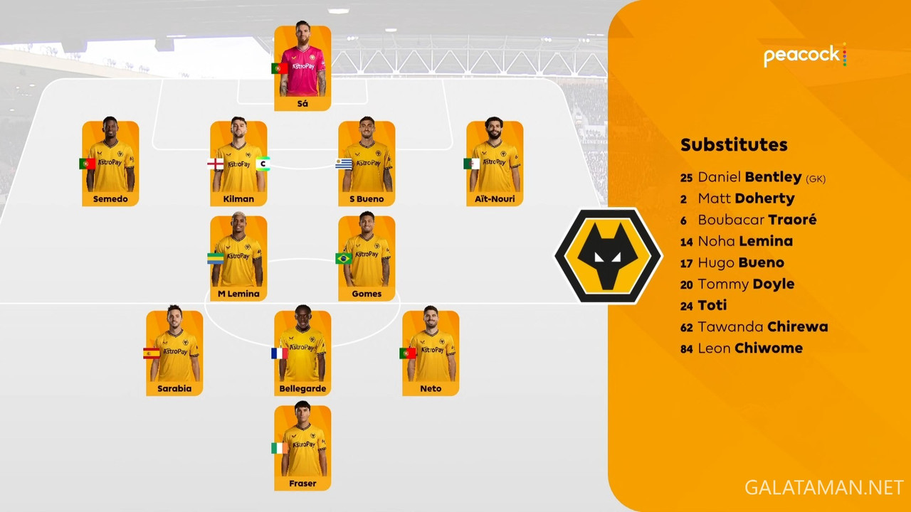 [Image: 20240309-WOL-FUL-EPL-1-1080-ts-snapshot-...31-805.jpg]