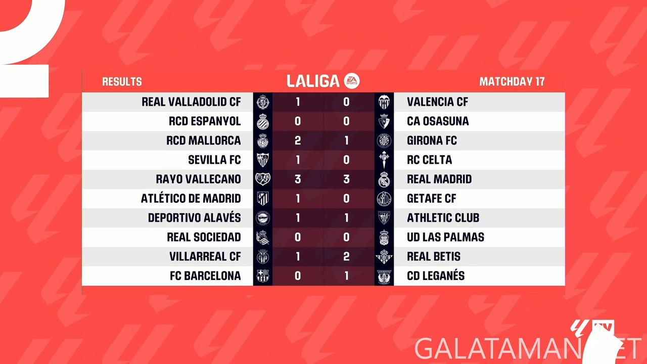 [Image: 20241217-LALIGA-MD17-HGS-1080-mkv-snapsh...48-454.jpg]