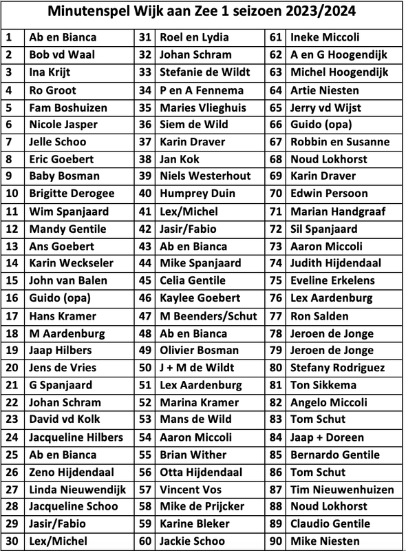 Scherm­afbeelding 2023-09-22 om 15.12.52