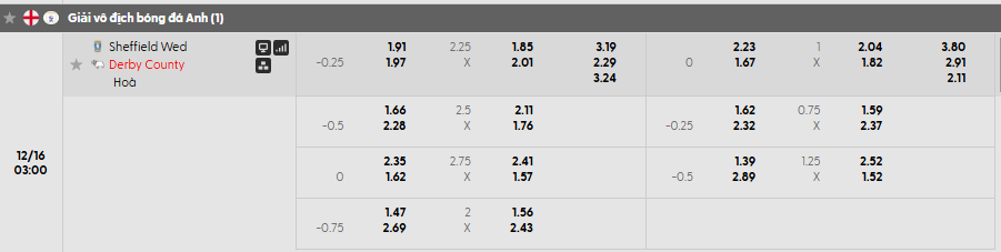 Tỷ lệ kèo Sheffield Wed vs Derby County