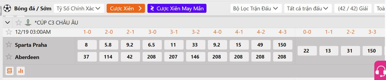 Tỷ lệ tỷ số chính xác Sparta Prague vs Aberdeen