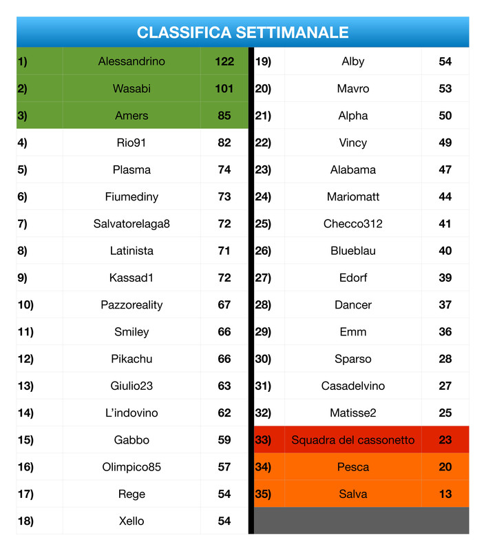 Classifica Settimanale  (10)_page-0001