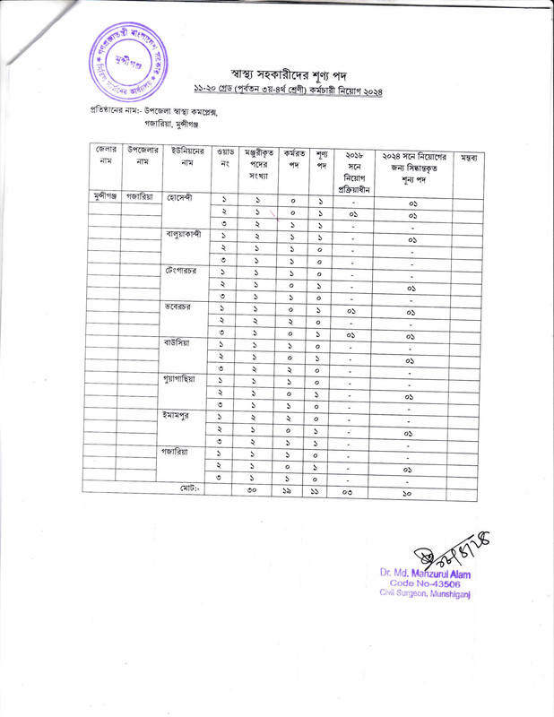 CS-Munshiganj-Posts-Vacancy-List-PDF-6