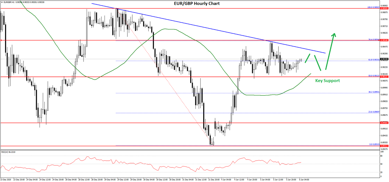 eurgbp-chart.png