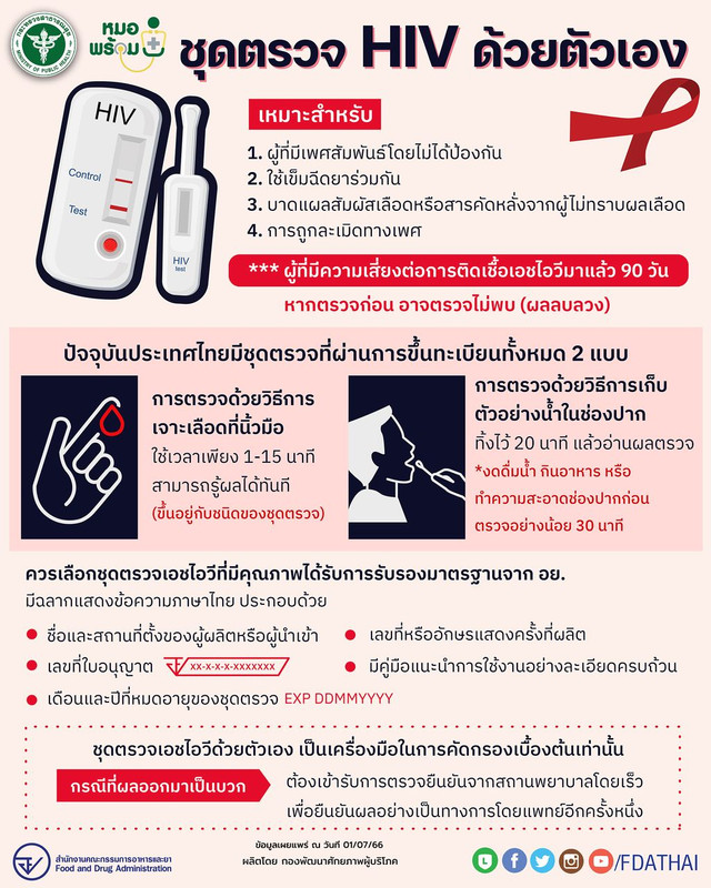 ชุดตรวจเอชไอวีด้วยตนเอง HIV Self Test