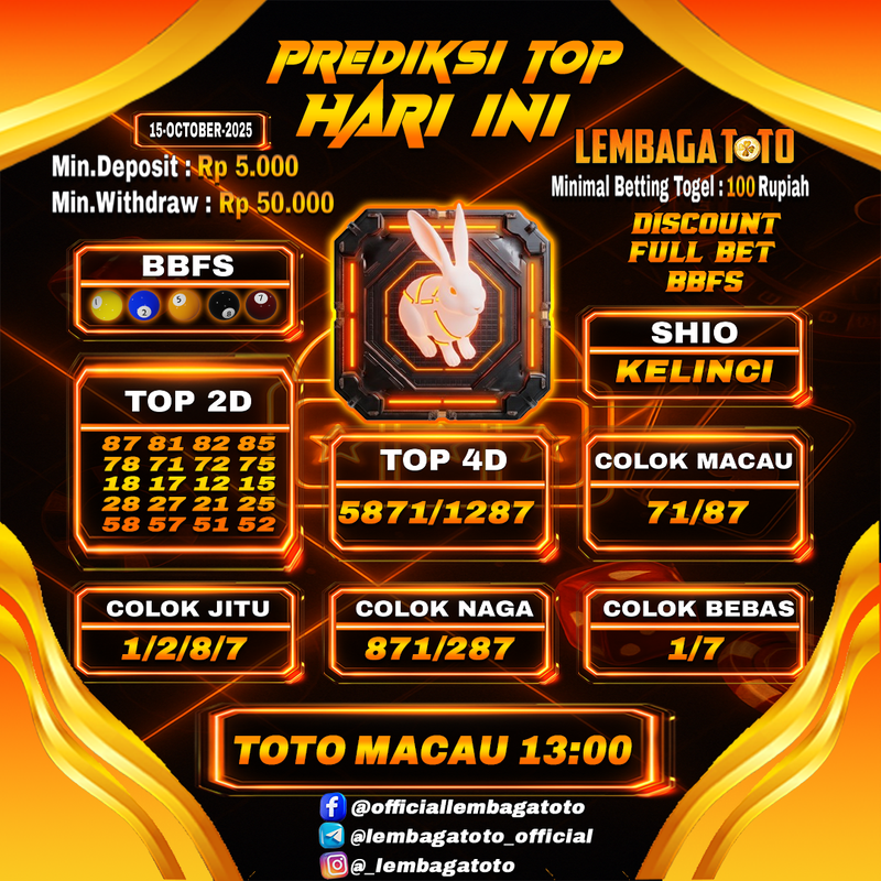 Prediksi Togel 15 Nov 2025 Lembagatoto