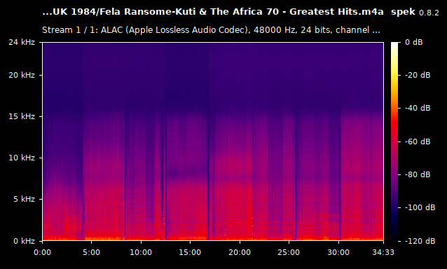 Fela Ransome-Kuti & The Africa 70 - Greatest Hits.m4a