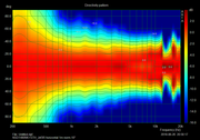 NSD-STH-Jef3R-horizontal-directivity-flek-norm10deg