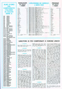 Calciatori-1976-1977-Panini-23