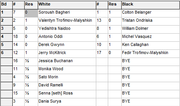 Round-2-Results-Summer-Tournament-2022