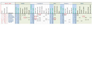 [Image: March-7-Standings-Management-2021-2022.jpg]