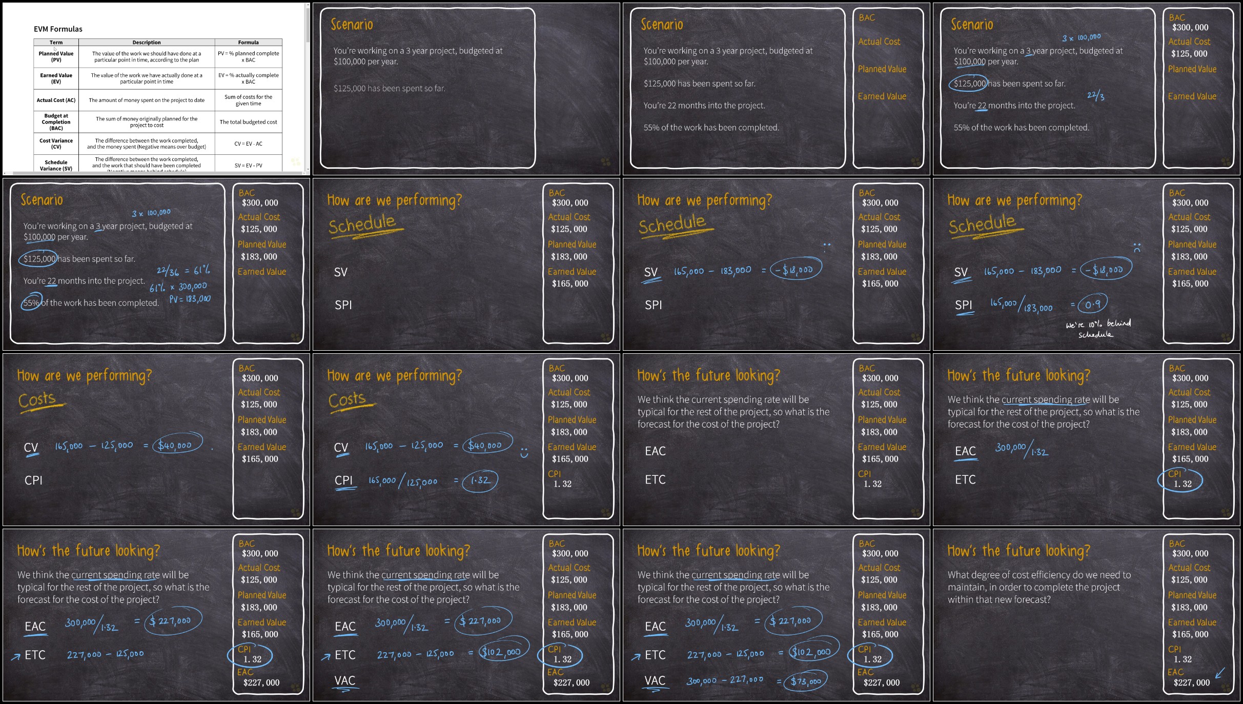 64-Earned-Value-Formulas-Roundup.jpg