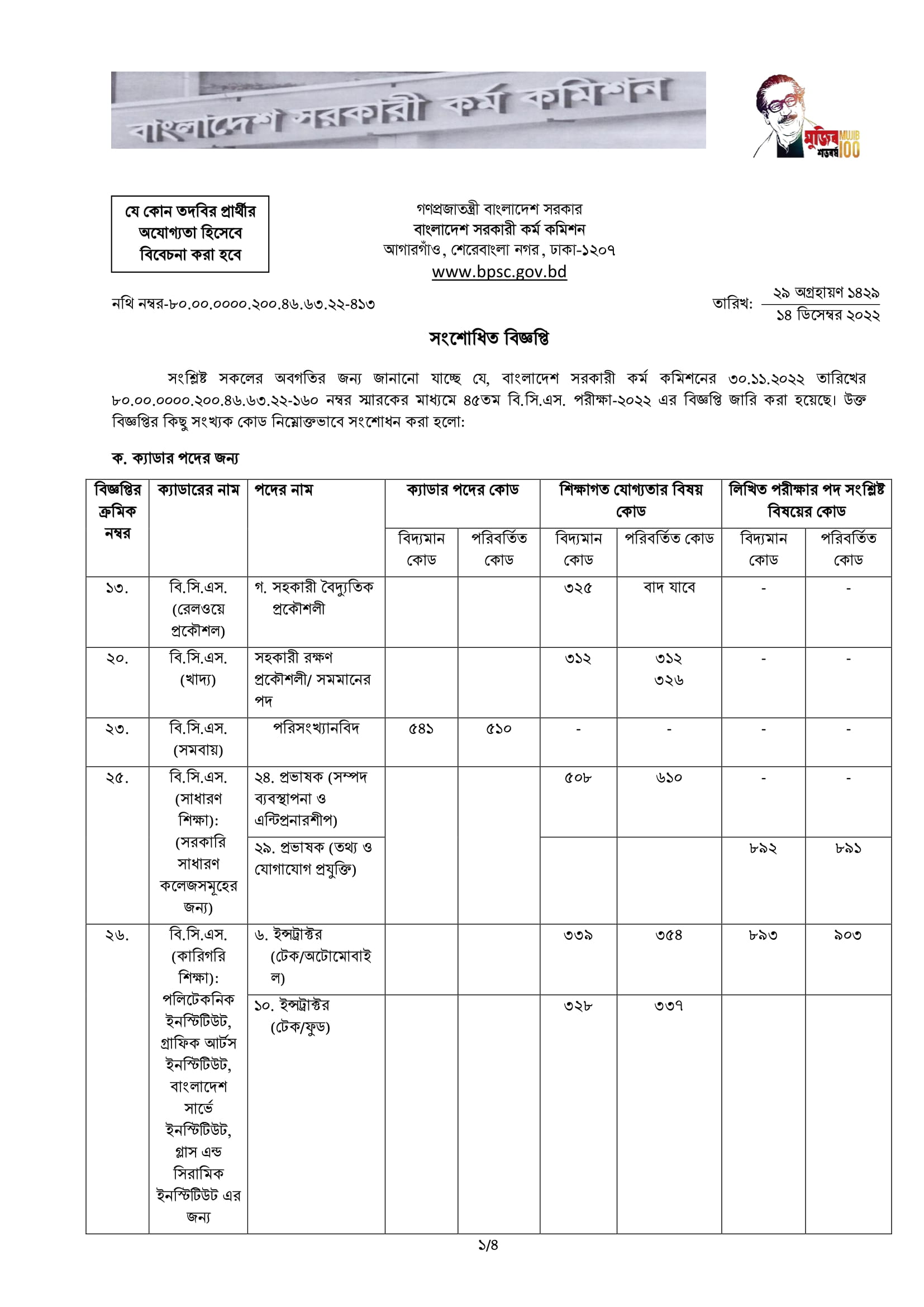 BCS Circular 2022 BCS 45 Circular KFPlanet English BCS Circular 2022 BCS 45 Circular KFPlanet English