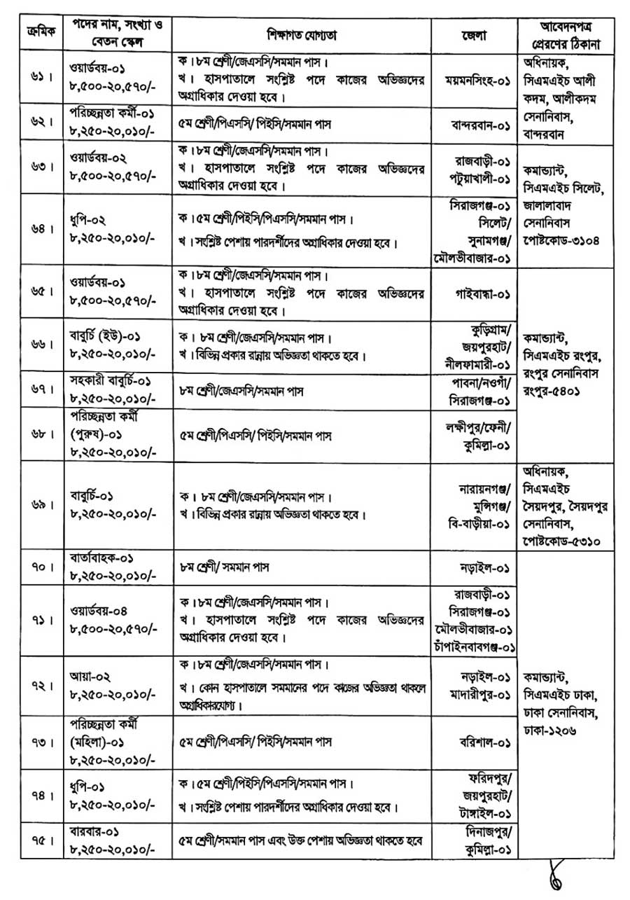 Bangladesh Army Job Circular 2023