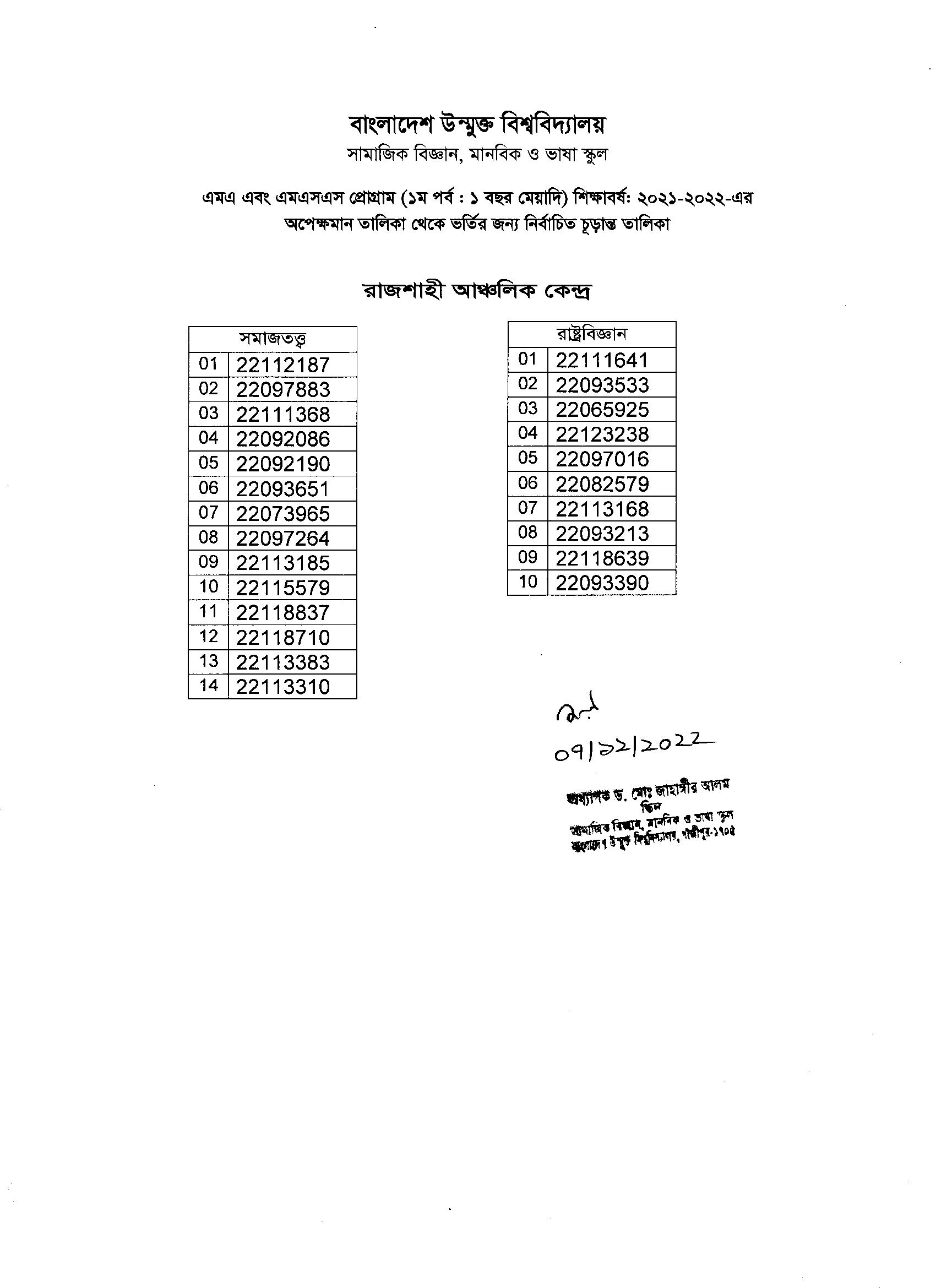 BOU MA/MSS Admission Result 2022