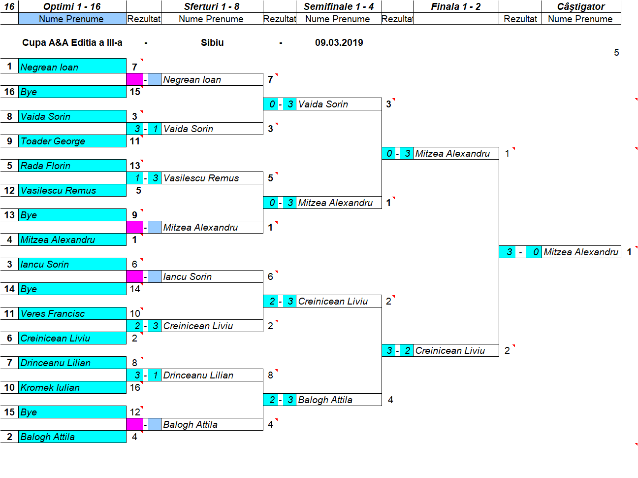 eliminatori-OPEN.png