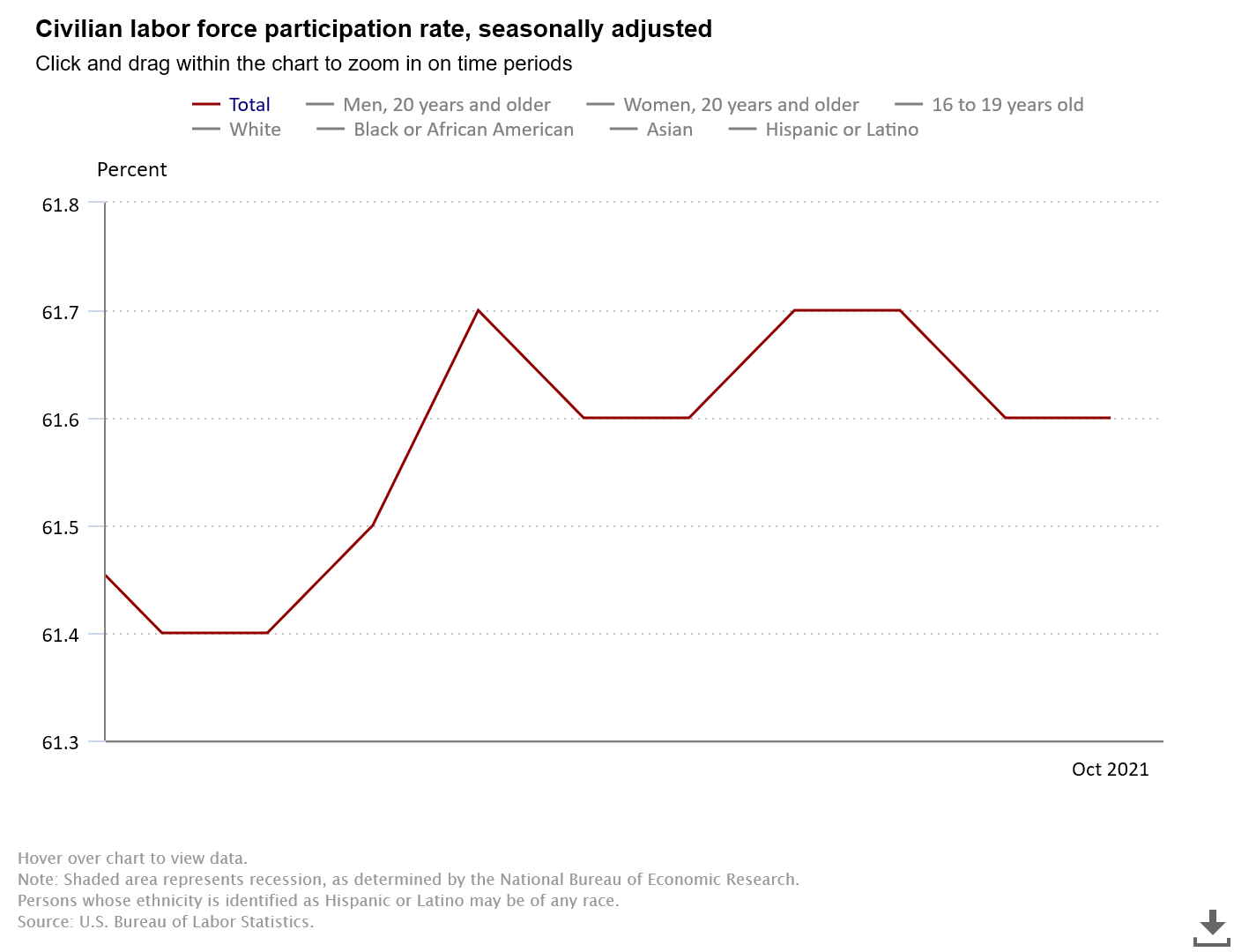 Civilian Labor Force Par Postimages civilian-labor-force-par-postimages