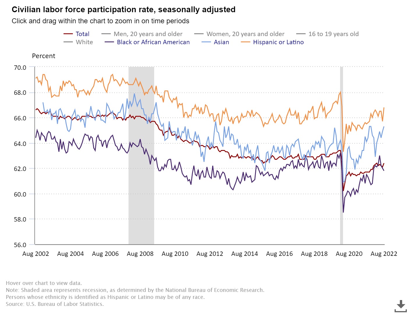 Civilian Labor Force Par Postimages civilian-labor-force-par-postimages