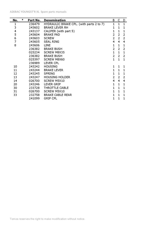 TOMOS-A26BAC-YOUNGSTR-XL-Spare-parts-manual-page-031